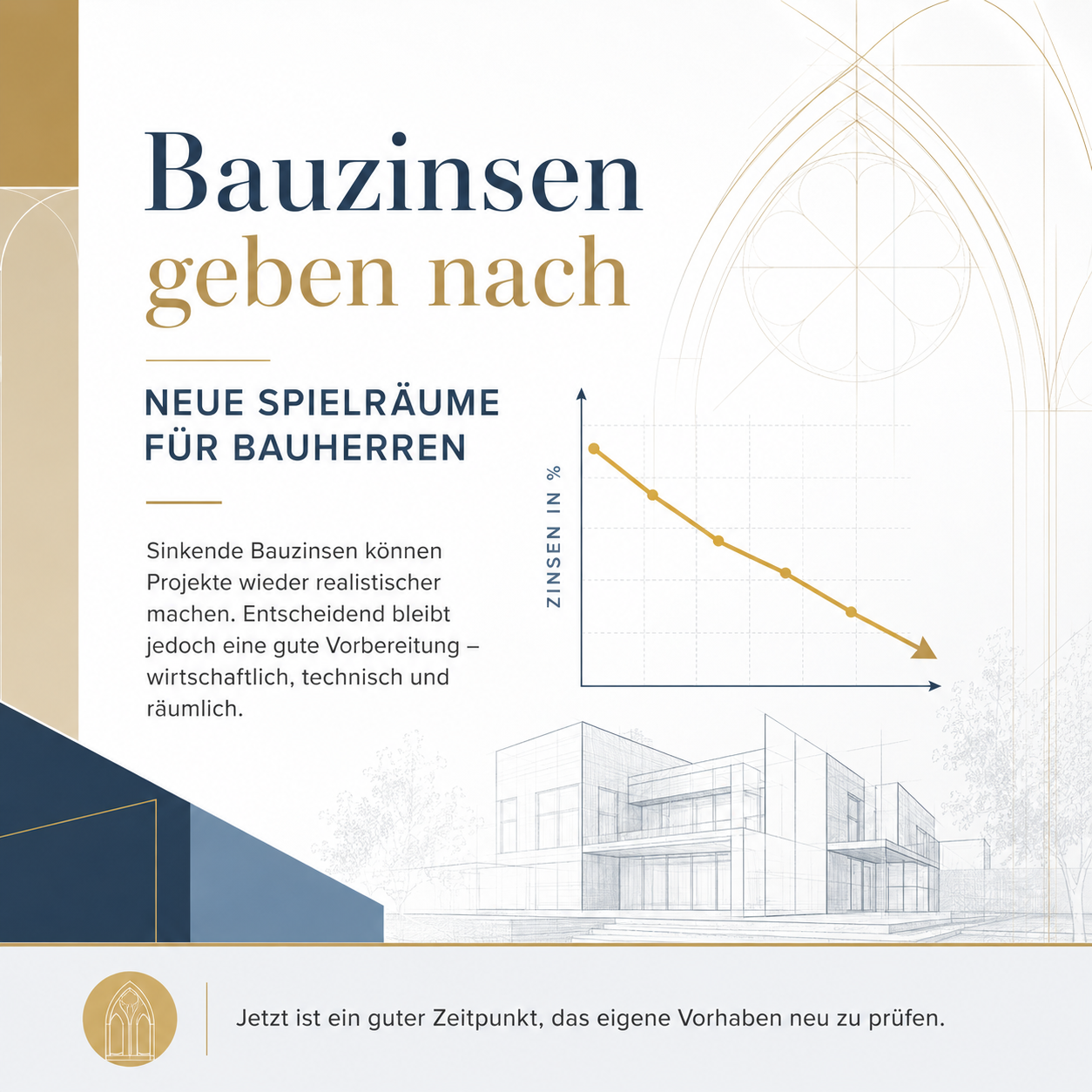 Die Bauzinsen geben nach!